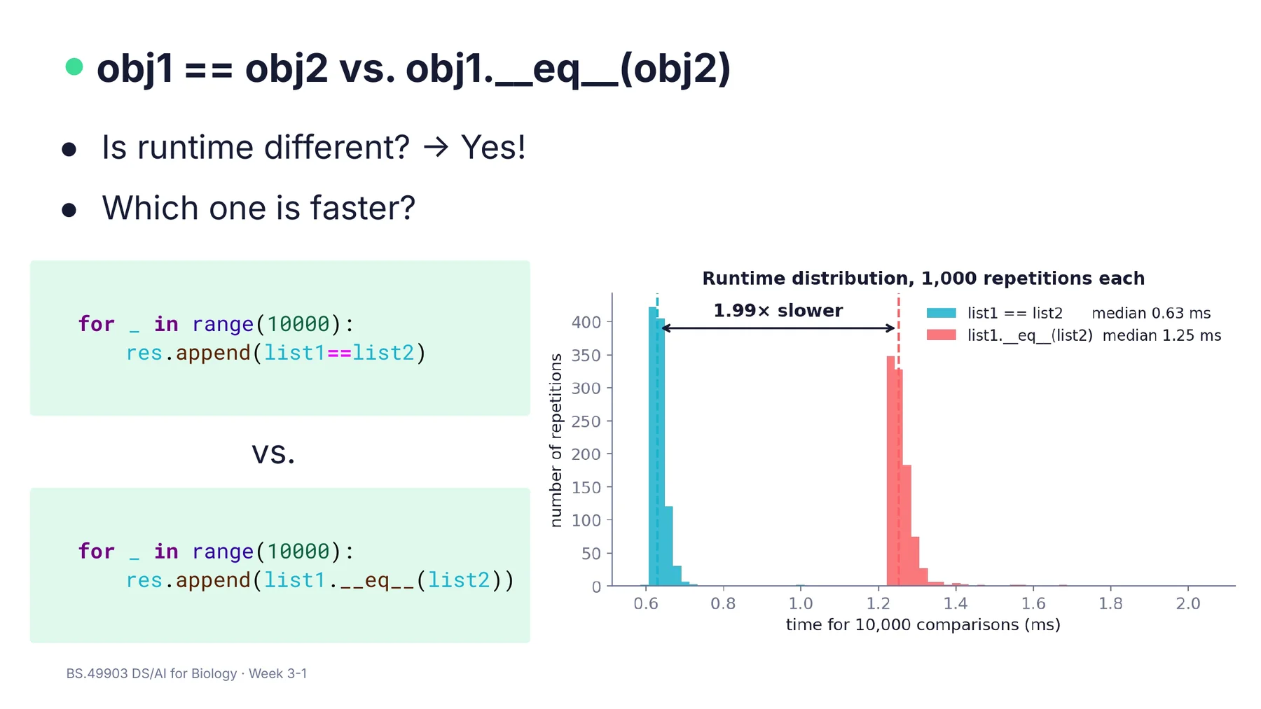 W3-1 p3: list1==list2와 list1.__eq__(list2)의 실행시간 분포, median 0.63 ms vs 1.25 ms