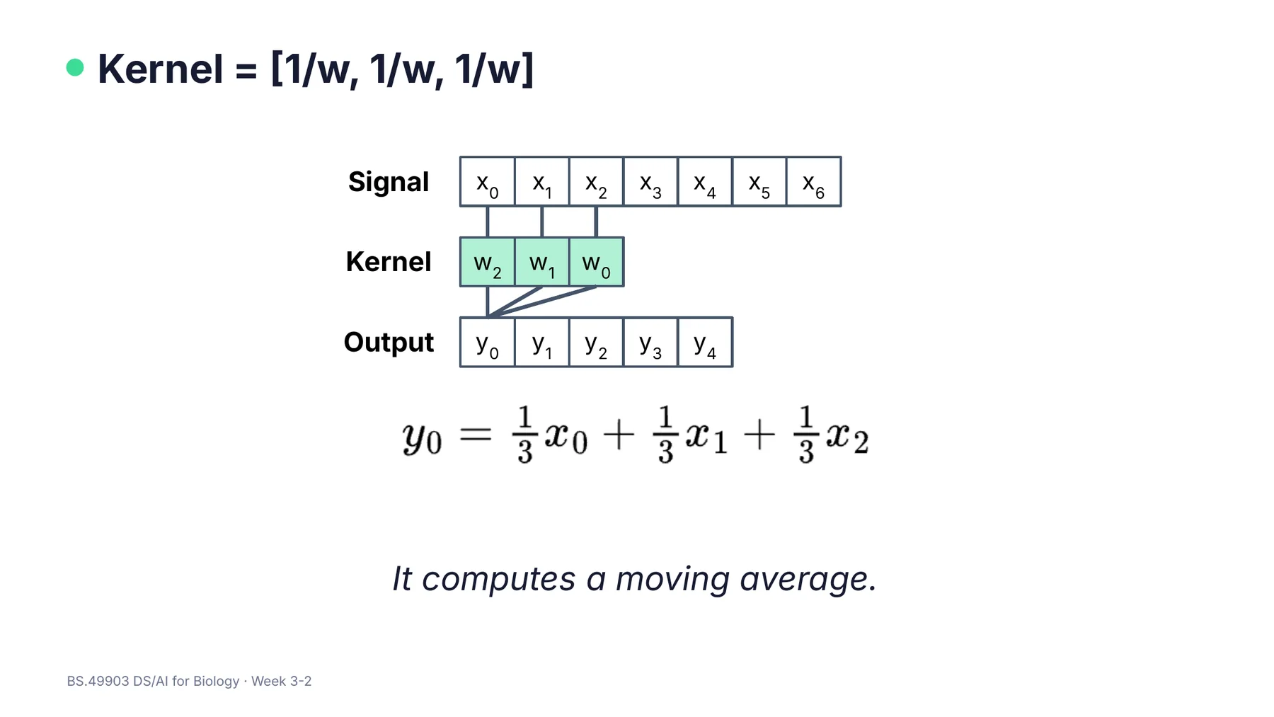 W3-2 p13 · kernel [1/3,1/3,1/3]: y0 = x0/3 + x1/3 + x2/3, 이동평균