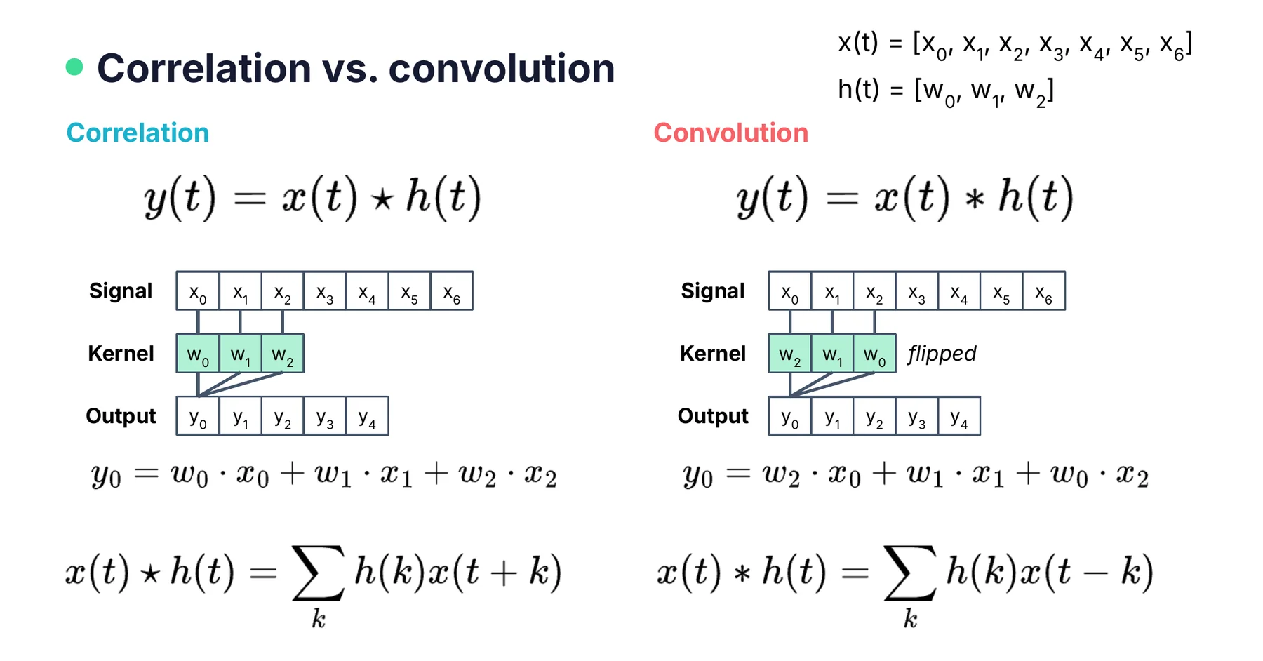 W3-2 p8 · correlation은 kernel 그대로, convolution은 뒤집어서(flipped)